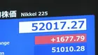 【速報】東証「大発会」 一時1600円超値上がり　節目の5万2000円台回復の場面も