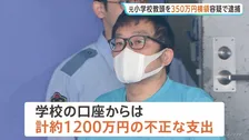 小学校教頭が教材費など350万円を横領か　去年5月に懲戒免職　業務上横領の疑いで逮捕　口座から総額約1200万円の不正支出　千葉・市川市の公立小