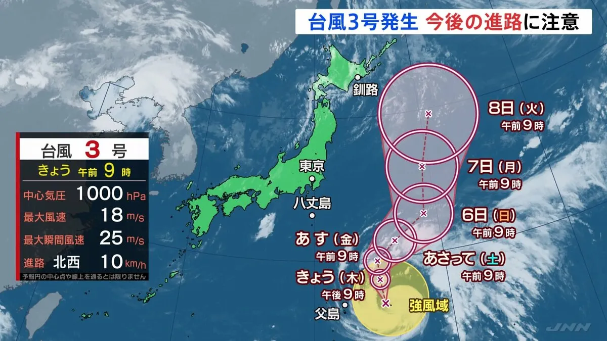 台風3号が小笠原近海で発生　東の海上を北上の見込み　今後の進路や海のレジャーなど注意を