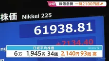 急騰の日経平均 一時2100円超の上昇　中東情勢への過度な警戒感和らぐも「霧は晴れ切っていない」 午前終値6万1945円