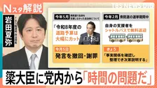 「人としての矜持問われている」自民・鈴木宗男氏が激怒　追及続く簗農水大臣…総理は続投意向も野党6党は辞任要求・問責検討へ【Nスタ解説】