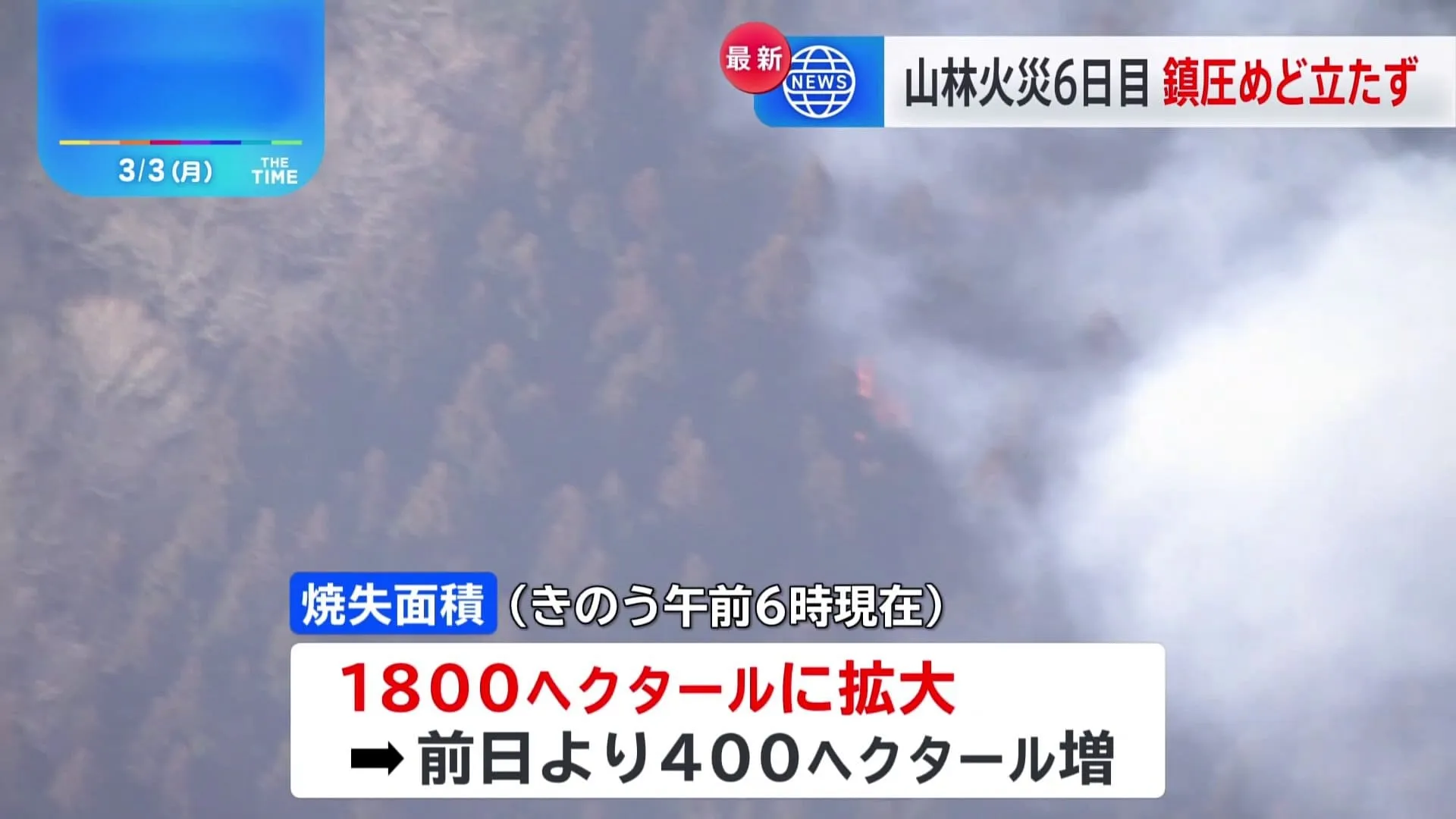 岩手・大船渡市の山林火災6日目　焼失面積は約1800ヘクタールに拡大　鎮圧めど立たず　4596人に避難指示が継続　先の見えない状況続く