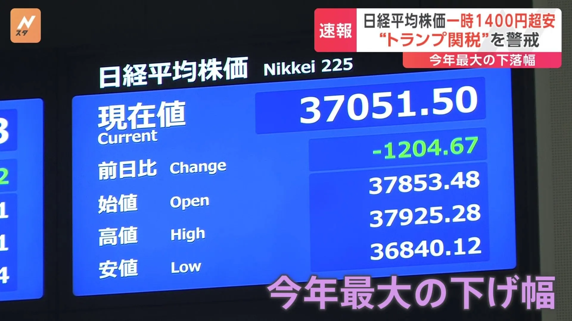 日経平均株価1100円以上急落 今年に入ってから“最大の下げ幅”記録 キッカケはアメリカの関税政策