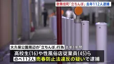 新宿・歌舞伎町の“立ちんぼ”行為 去年1年で112人逮捕…4割以上がホストクラブなどで遊ぶ金のため　10代が前年の約5倍に増加　警視庁