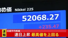 日経平均株価きのうに続き上昇　一時600円以上値上がり　去年10月末の終値5万2411円超の場面も