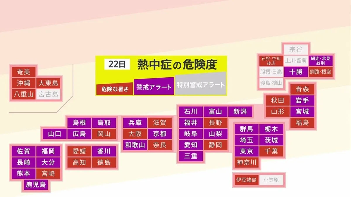 22日は全国31地域に「熱中症警戒アラート」発表　熱中症に注意を