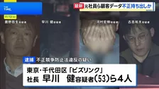 【速報】営業秘密にあたる顧客データを不正に持ち出したか 引っ越し手配代行サービス業「リベロ」元社員の男ら4人を逮捕 不正競争防止法違反の疑い 警視庁