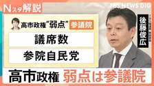 高市内閣に立ちはだかる「参議院の壁」見えてきた2つの“弱点”…新たな連立の可能性は？【Nスタ解説】