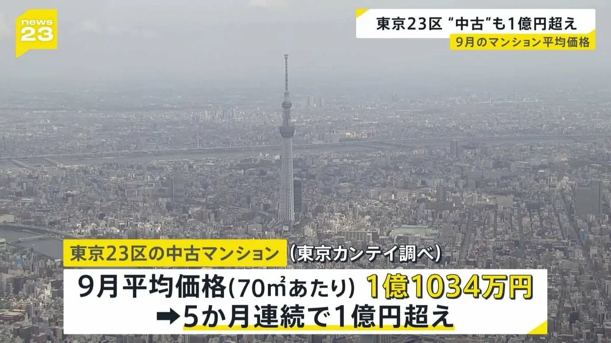 東京23区の中古マンション平均価格　5か月連続で1億円超え　調査会社「価格の上昇傾向は続く」と分析