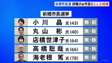 群馬・前橋市長選挙きょう（5日）告示　“ホテル密会問題”で辞職の小川晶前市長ら5人が立候補　投開票は1月12日