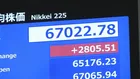 【速報】日経平均株価 一時2800円超の上昇で6万7000円台を回復　中東での戦闘終結の期待からAI･半導体関連株を中心に買い注文広がる