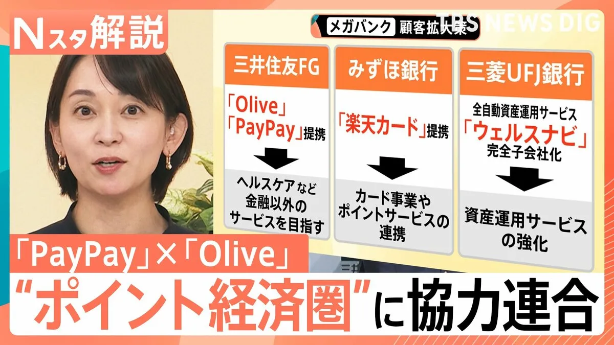 連携で預金獲得へ 銀行争う“ポイント経済圏” 消費者のメリットは? PayPayとOlive提携【Nスタ解説】