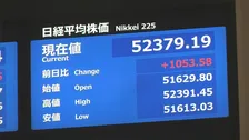 【速報】日経平均株価が一時1000円以上値上がり 史上初めて5万2000円突破