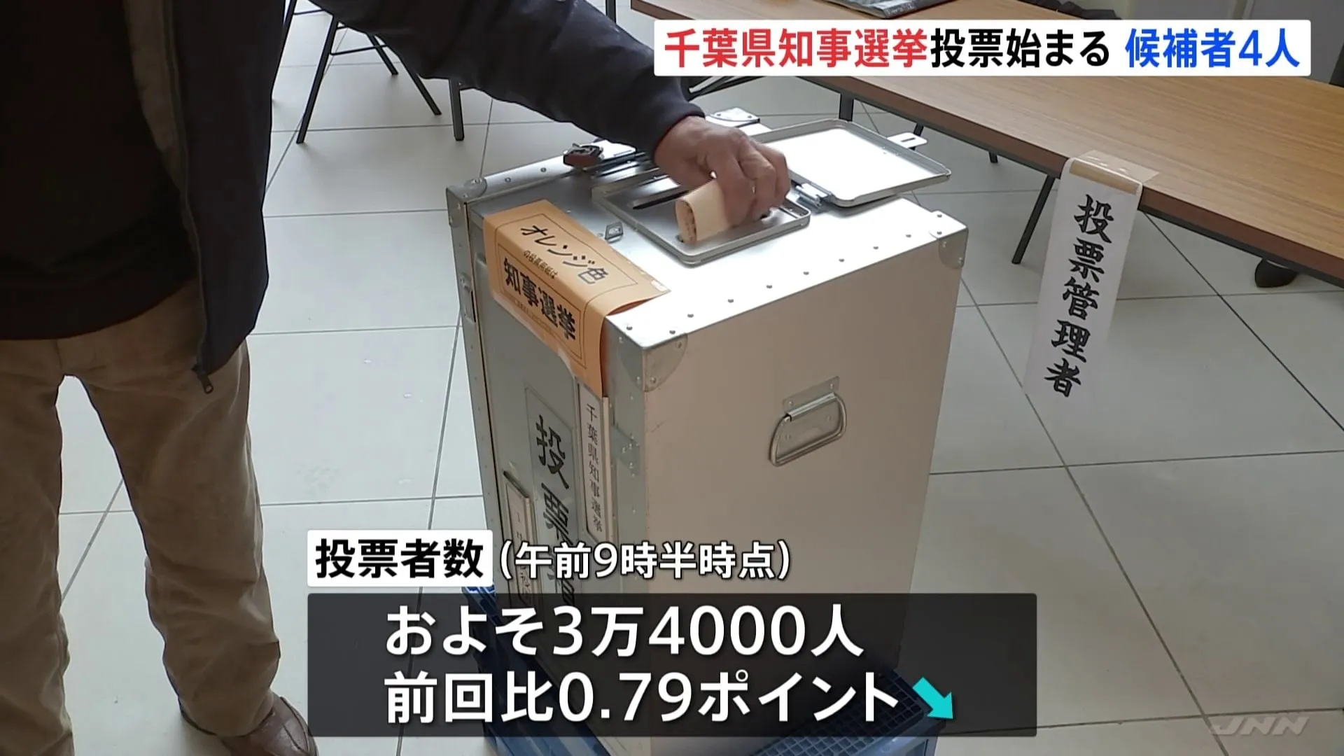 「千葉県知事選挙」投票始まる　4人が立候補　投票率は前回より0.79ポイント低（午前9時半時点）