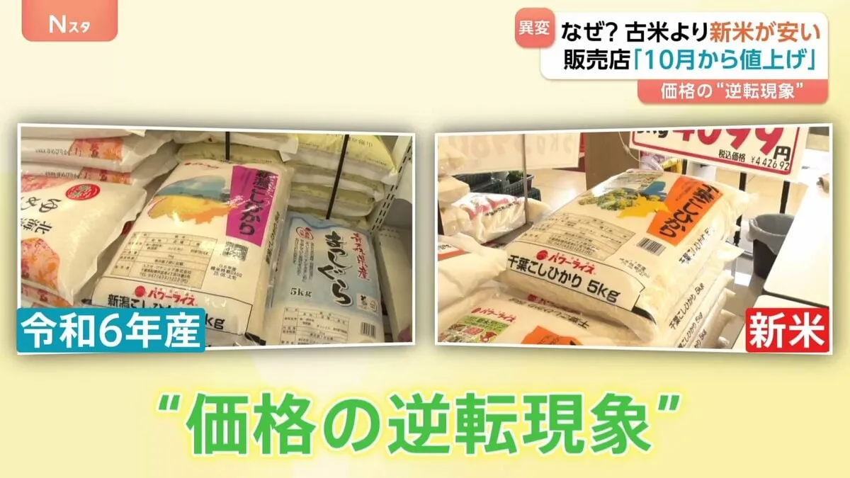 古米より新米の方が安い　コメの価格に“逆転現象”なぜ？ 販売店「10月から値上げの連絡」