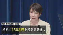 来年度予算要求総額 初の130兆円超へ　金利上昇で「国債費」は過去最大36兆円台に膨らむ見通し