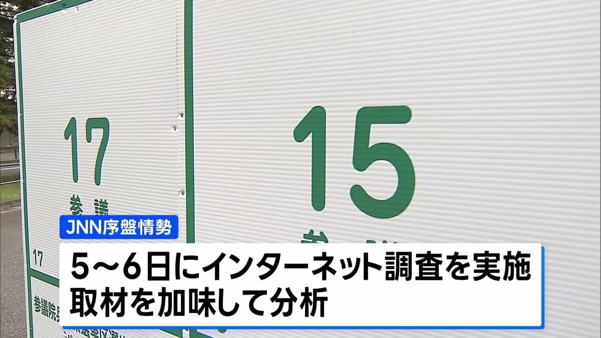 自公で過半数維持は微妙　32の1人区は野党系優勢12　国民・参政が大幅議席増の見通し　JNN序盤情勢【参院選2025】