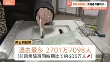 衆議院選挙の投票進む “期日前”は前回比606万人増　物価高対策や安全保障政策など争点に国民の審判は