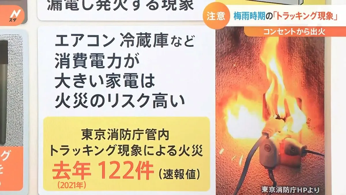 コンセントから出火　梅雨時期の「トラッキング現象」に注意