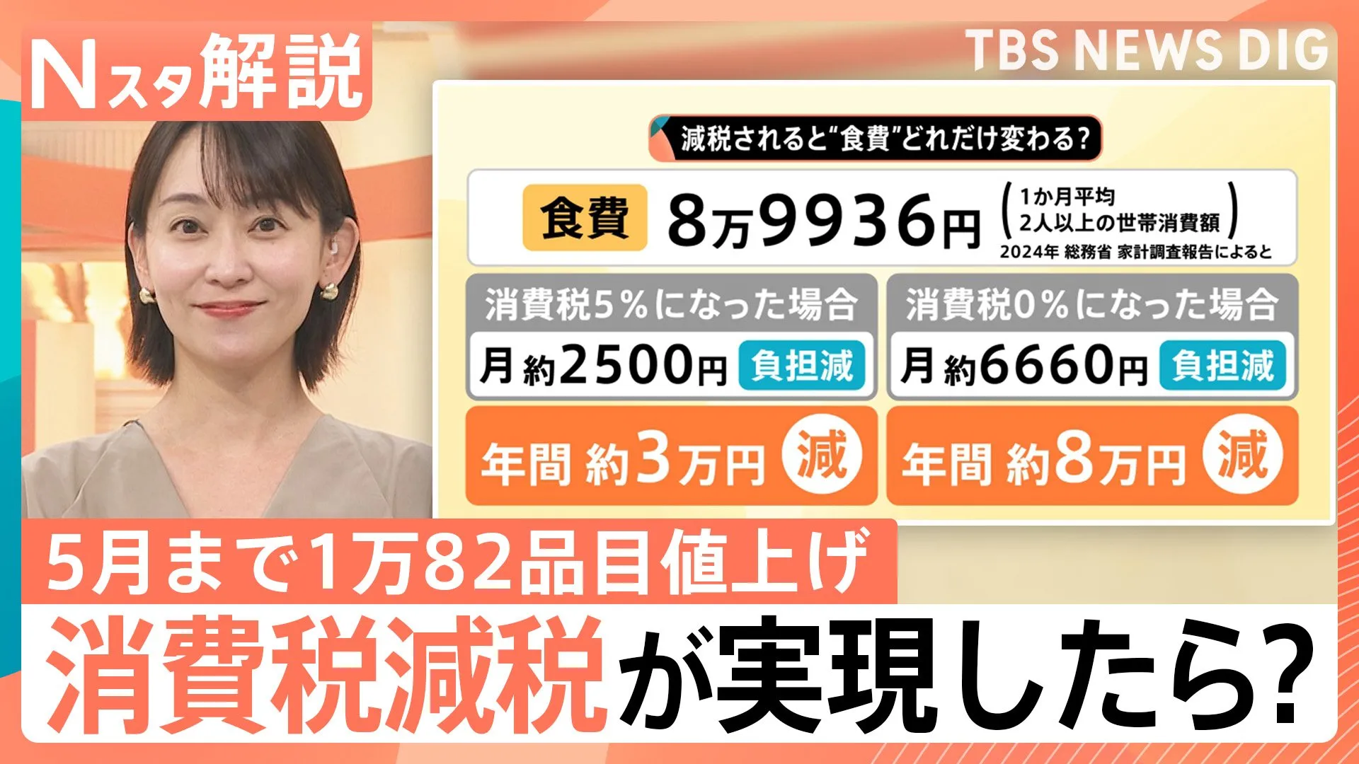 5月までの食品値上げ1万82品目、今後の物価予想「上昇する」9割超… 消費税の減税 実現の見通しは?【Nスタ解説】