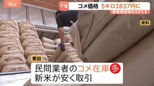 コメの平均価格5キロあたり2837円　“最高値”の年末年始より1500円以上安く　コメ余りうけた値下がり傾向続く