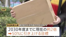 “置き配”など対面以外での宅配便受け渡しを50％に 「物流政策大綱」を閣議決定　2030年度までに現在の約2倍に引き上げ目標