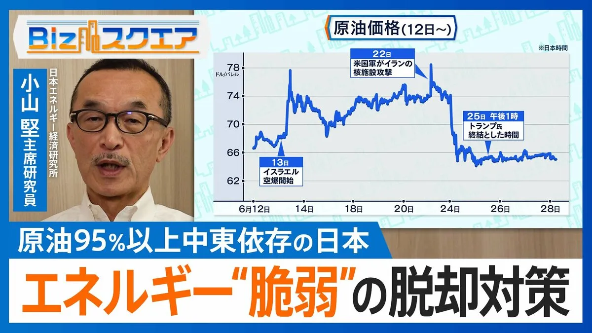 「米国のお陰なのに」トランプ氏の“怒り”からイラン空爆…原油“中東依存”日本の脆弱性【Bizスクエア】