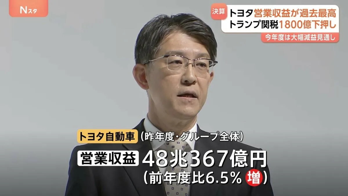 トヨタ自動車　営業収益が過去最高更新の48兆367億円　ただ儲けを示す営業利益は10.4%減 一方、今年度はトランプ関税で営業利益1800億円押し下げの見通し