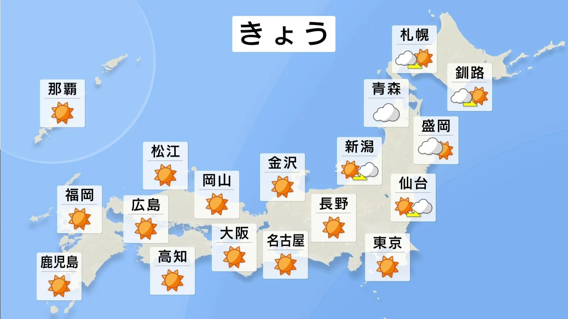 きょう（22日）の天気　東北南部から沖縄まで広い範囲で青空が広がり夜まで天気の崩れはない見込み　一方、低気圧に近い北海道や東北北部では雨や雪となる予想