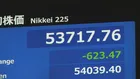 【速報】日経平均 一時600円以上値下がり 5万4000円を割る　NY市場で主要な指数がそろって下落した流れ引き継いだかたち