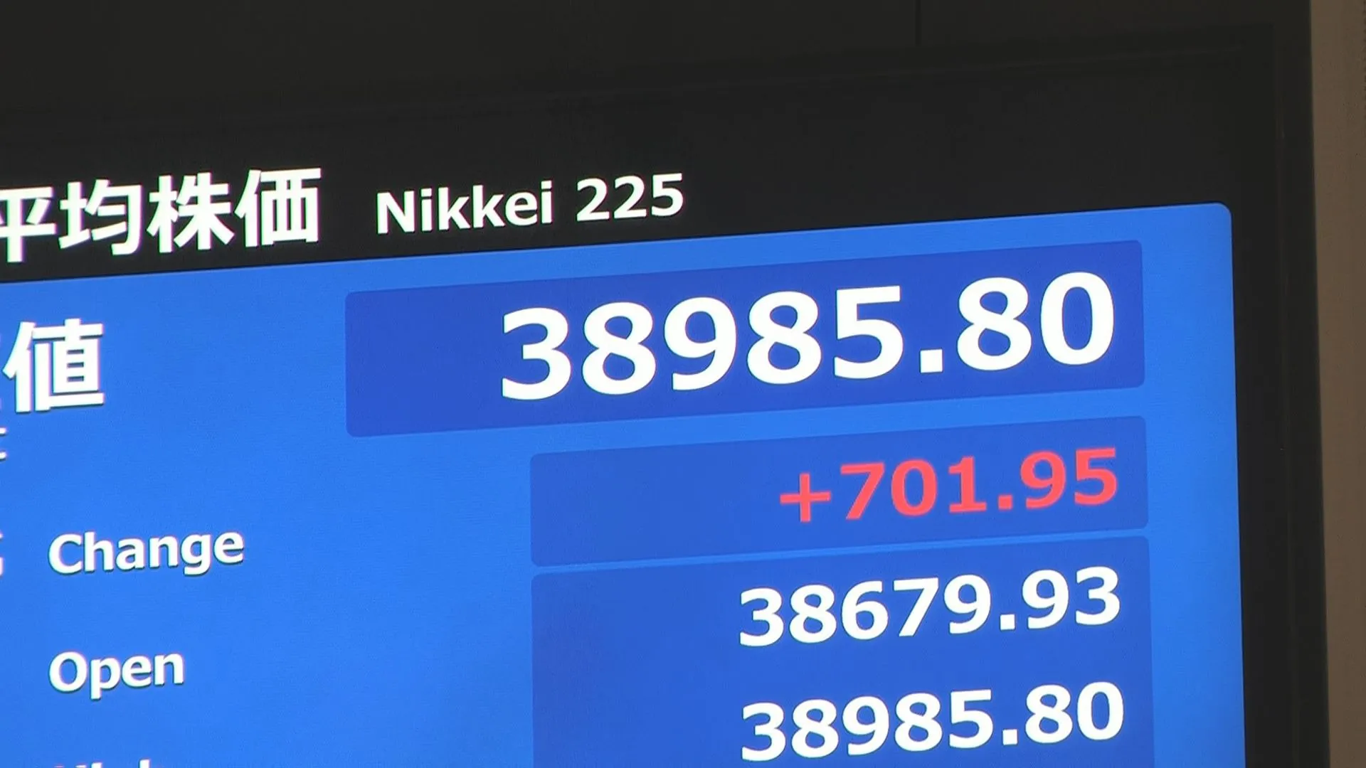 【速報】日経平均株価が一時700円以上値上がり