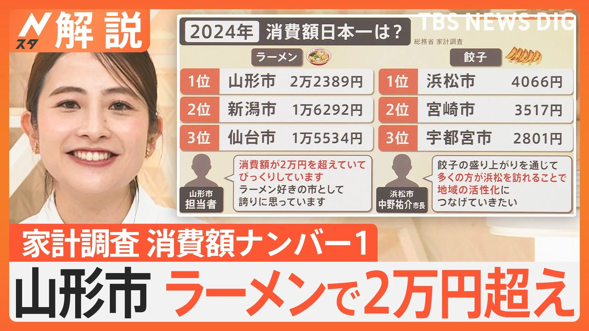 「町おこしの重要なコンテンツ」家計調査の結果を発表　餃子のおかげ？意外な効果も【Nスタ解説】