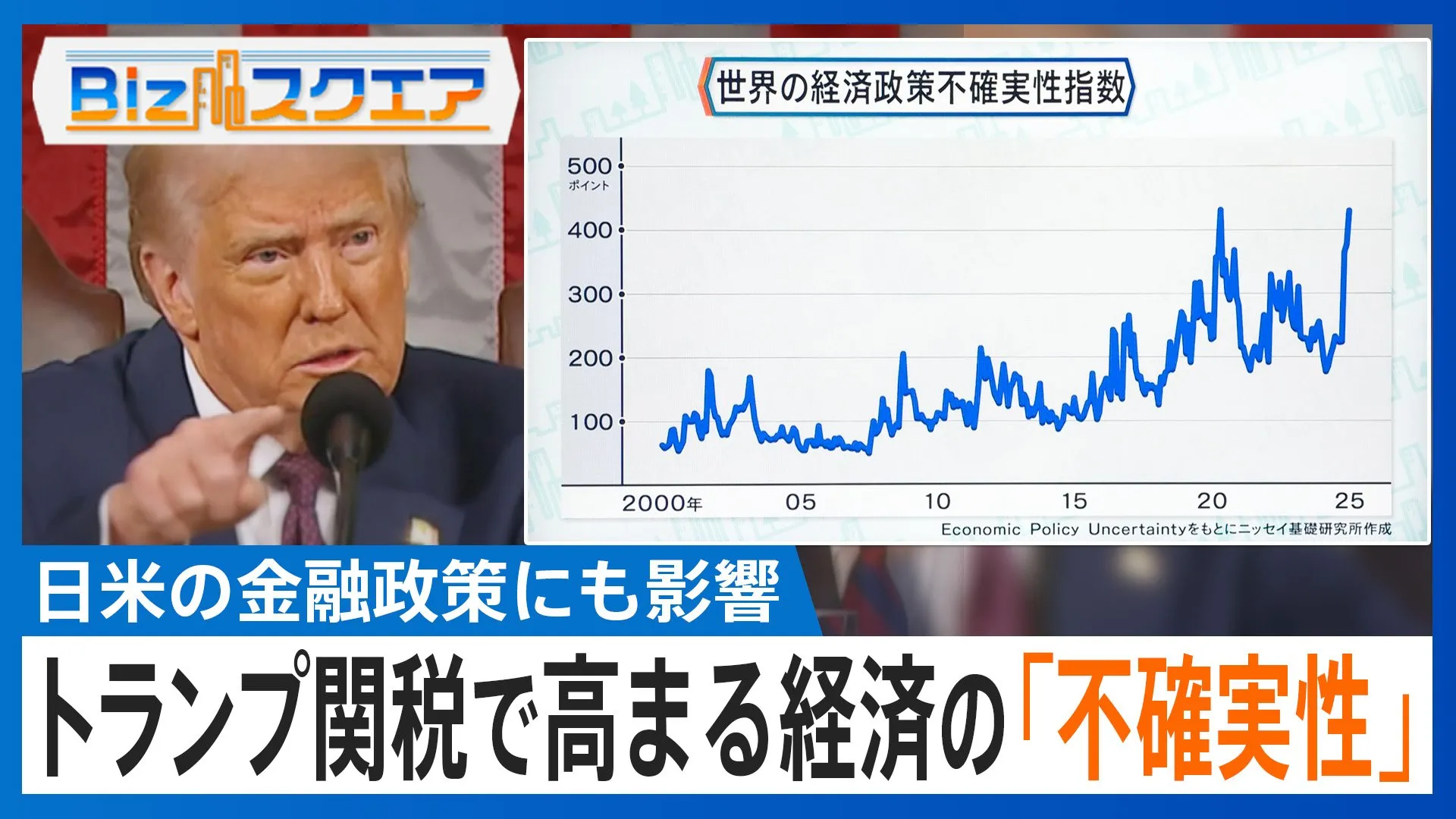 日米の金融政策にも影響 トランプ関税で高まる経済の「不確実性」【Bizスクエア】