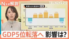 GDPがマイナス成長　トランプ関税でインドに抜かれ世界第5位に転落へ　“国際的な存在感が小さくなる”影響が？【Nスタ解説】
