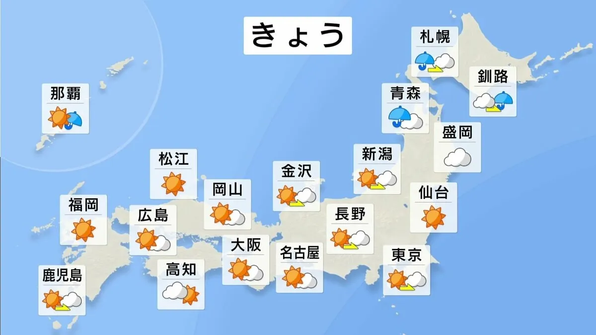 【8月17日きょうの天気】北日本は局地的な激しい雨 西・東日本は危険な暑さで猛暑日に…週明けは東海・関東で40℃に迫る暑さも