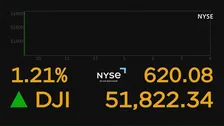 【速報】NYダウ平均株価一時600ドル値上がり　米イラン戦闘終結へ合意受け　原油市場では3月以来の1バレル＝80ドル以下に　ホルムズ海峡開放期待