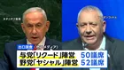 【速報】イスラエル総選挙 出口調査でネタニヤフ首相の与党陣営が獲得議席数で野党陣営を下回る見通し