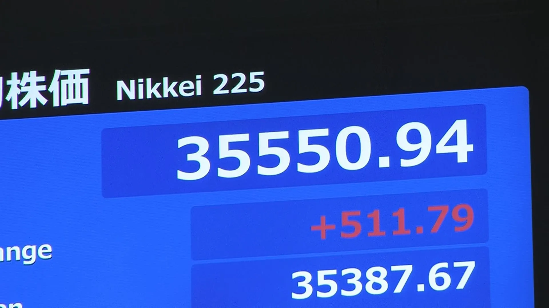 【速報】日経平均株価が一時500円以上値上がり ベッセント財務長官と加藤財務大臣の会談受け 円安是正要求との見方が後退