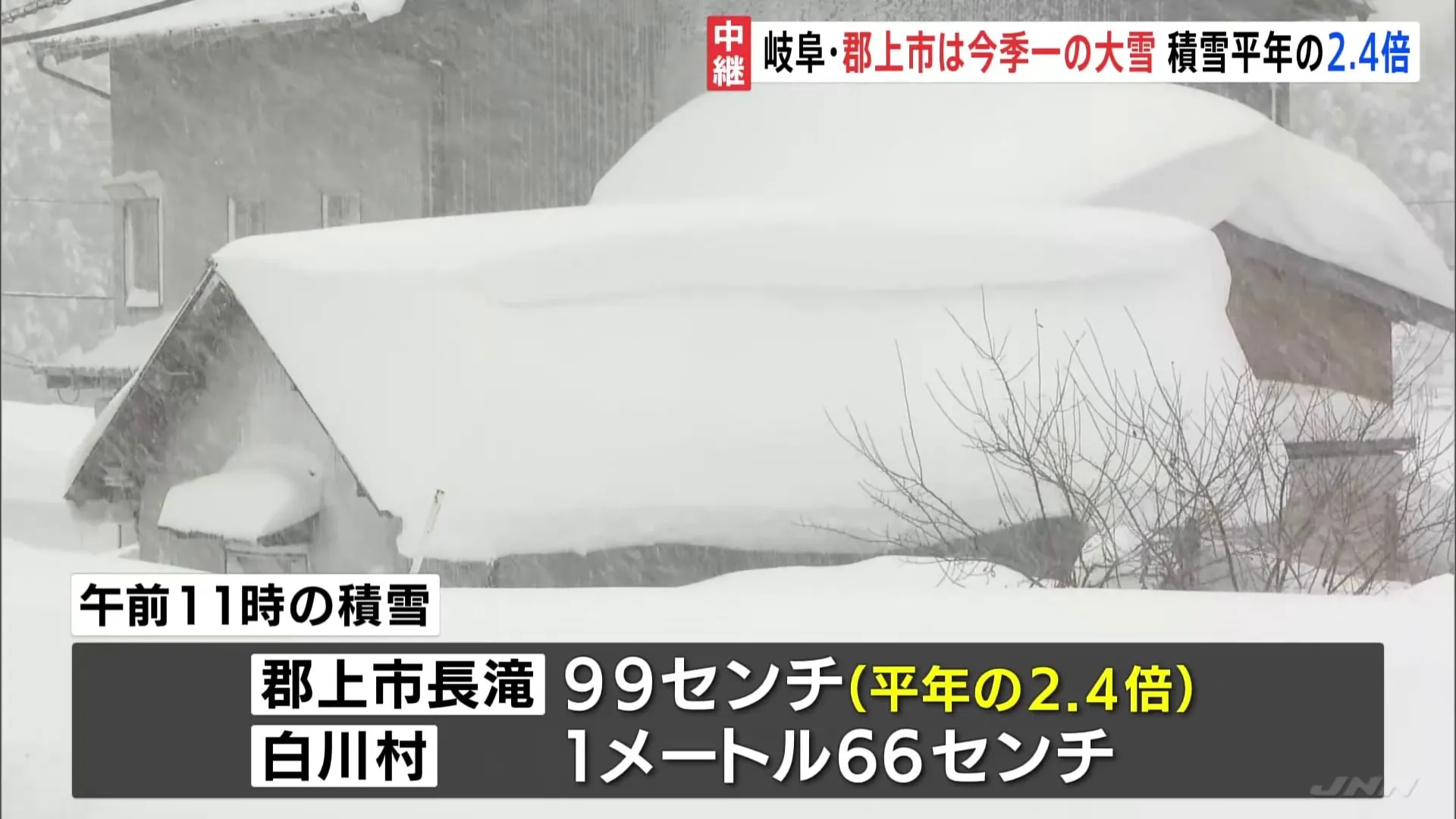 岐阜・郡上市で1メートル近い積雪も　県内の多くで今季一の大雪に