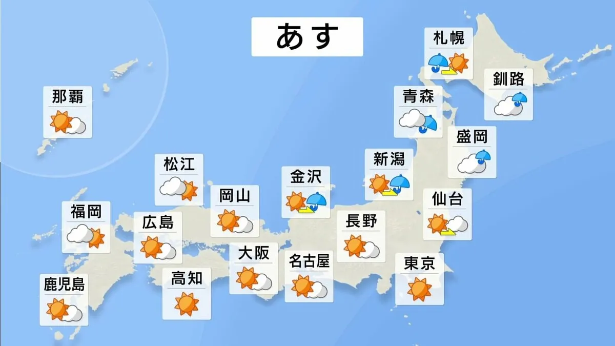 【9月7日 あすの天気】関東から西は晴れ 厳しい残暑に　北日本は天気崩れる 激しい雷雨に注意
