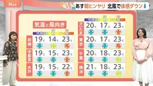 【10月15日 関東の天気】傘から上着に持ち物チェンジ！