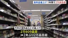今年の値上げ　2年ぶり2万品目超　来年はラッシュ一服も円安進行で値上げ広がるおそれも