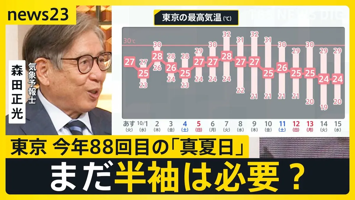 季節外れの「真夏日」続出で“秋の風物詩”オクトーバーフェストに異変！？　暑さが落ち着くのはいつ？【news23】