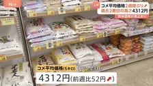 コメ平均価格 5キロ4312円に値上がり　過去2番目の高さ