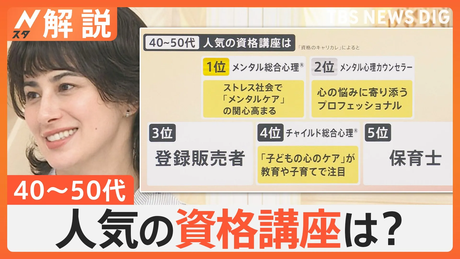 資格の取得 意識する人増加「日本語教員」に注目集まる、40～50代に人気の資格講座 収入アップや将来の備えに【Nスタ解説】