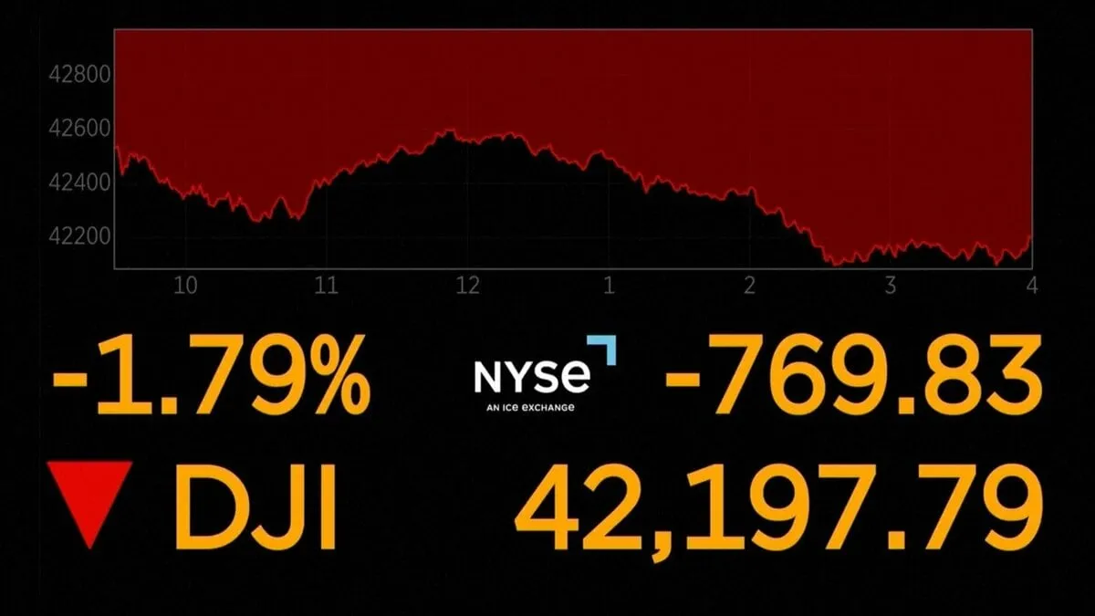 NY株価700ドル超下落　中東情勢緊迫受け　金先物価格史上最高値に迫る