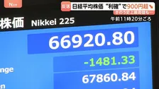 きょうは一転、大幅下落…日経平均株価・終値931円安　一時6万7000円割れ　ソフトバンクG・キオクシアHDなど利益確定の売り拡大