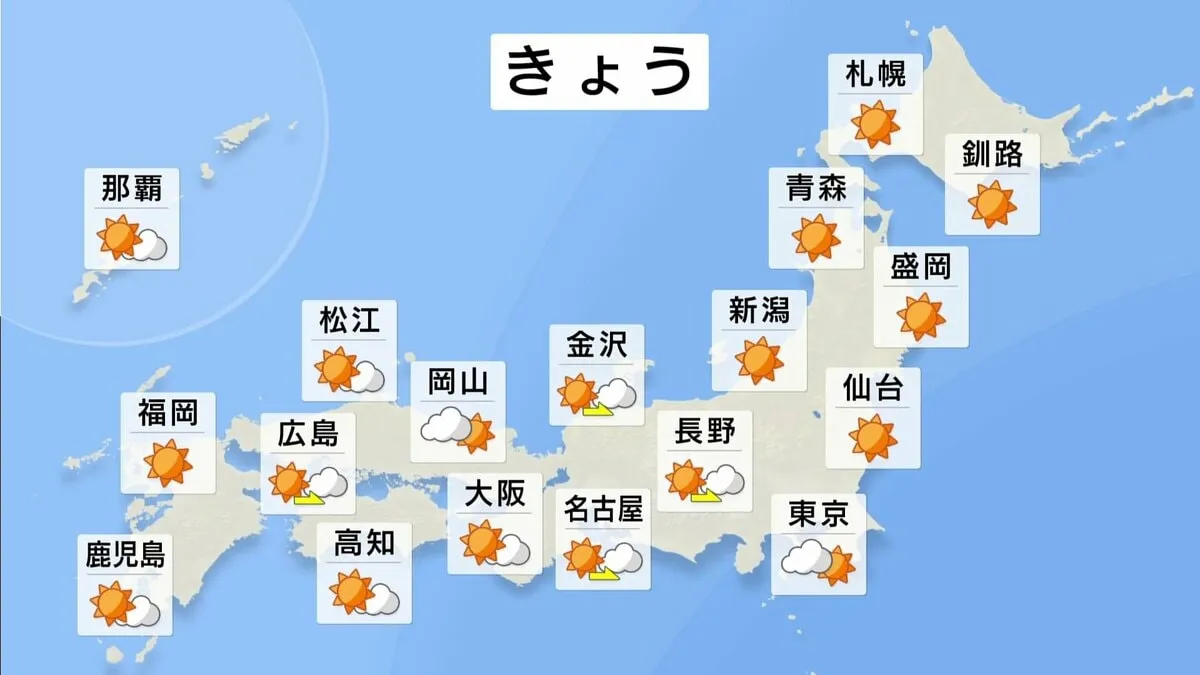 きょう（16日）の天気　本州付近は高気圧に覆われ晴れるところが多い見込み　関東は雲が多めでにわか雨のところも　午後は東日本・西日本中心に急な雷雨など天気急変に注意