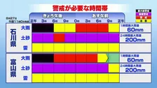 【北陸の天気】記録的大雨の石川･富山 午後も断続的に非常に激しい雨の恐れ　夜は一時的に弱まるも…日付変わる頃に再び活発な雨雲【8月27日】