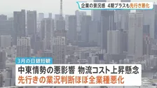 日銀3月短観　企業の景況感4期プラスも先行き悪化　日銀「中東情勢悪化の影響が完全に織り込まれているとは言えない」今後どこまで影響するかが焦点